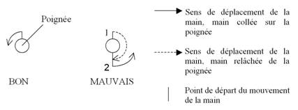 comment devenir joueur de foot