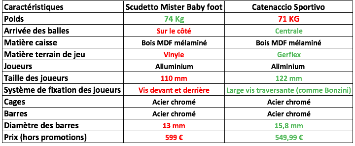 baby foot scudetto