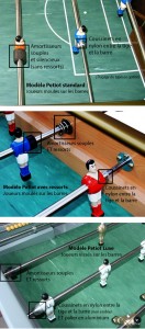 Explications finitions babyfoots Petiot