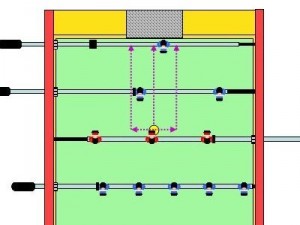 une technique de tir au baby foot, le tir snake main ouverte classique aussi appelé snake shot